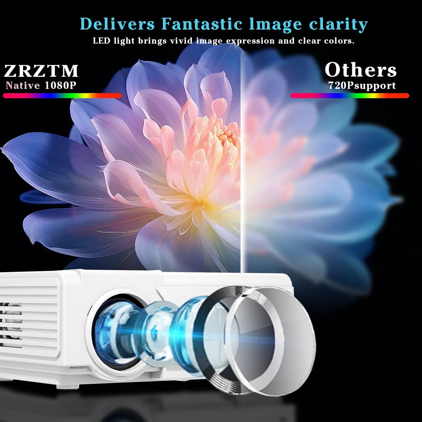 ZRZTM HD 4K video Projector Portable Mini 1080P projecter with HDMI USB Wireless for TV/home theater/gifts/outdoor watch movie