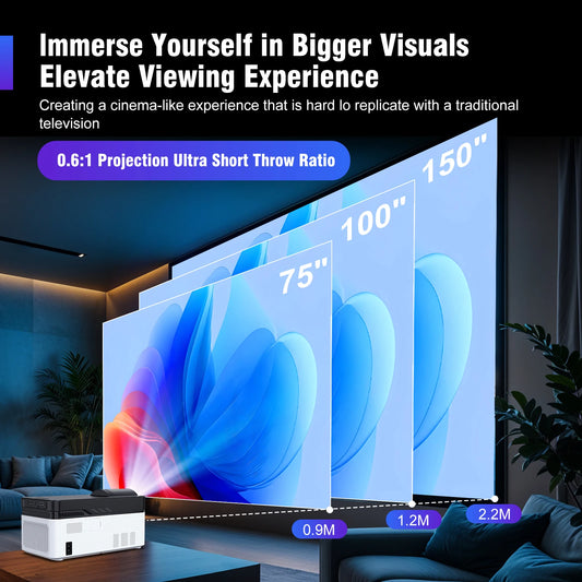 Magcubic HY450 Ultra Short Throw Projector 900ANSI 8K 1080P Allwinner H716 BT5.4 Auto Offset Electronic Focus Home Theater Voice